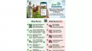 India Launches Gau Swastha: First AI Tool for Cattle Health Monitoring