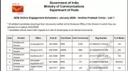 India Post GDS Merit List 2026 Released: State-Wise Selection Results Out