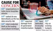 Indian Firms Face Rising AI-Powered Threats, Deepfakes Top Concern in 2026 Report