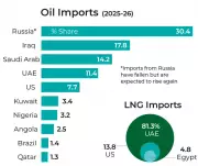 India's Russian Oil Policy Shift: From Defiance to US Waiver Explained