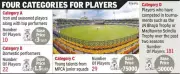 Indore Hosts Historic IPL-Style Auction for Madhya Pradesh League on March 31
