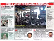 Karnataka Budget 2024: Fisheries Sector Gets Major Boost, Coastal Development Funds Disappoint