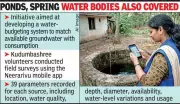 Kerala Groundwater Census Maps 22 Lakh Wells in Pioneering Water Security Initiative
