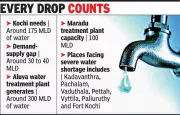 Kochi Faces Severe Water Crisis as Summer Peaks, Corporation Seeks Emergency Measures