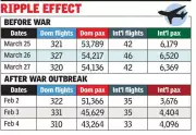 Kolkata Airport Sees Passenger Dip as West Asia Conflict Disrupts Global Flights