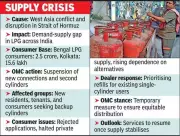 Kolkata Faces LPG Crisis as West Asia Tensions Disrupt Supply, New Connections Suspended