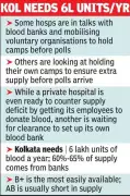 Kolkata Hospitals Face Blood Shortage as Election Season Halts Donation Camps