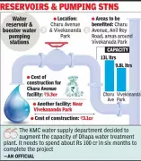 Kolkata Mayor Inaugurates Water Supply Facilities, Announces Expansion Plans