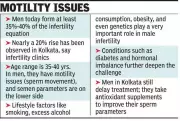 Kolkata Sees 20% Rise in Male Infertility Over Decade, Experts Reveal