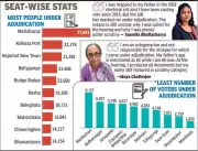 Kolkata Voters Anxiously Await Supplementary Electoral List Amid Judicial Scrutiny