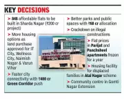 Lucknow Development Authority Approves Rs 5,148 Crore Budget for 2026-27