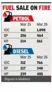 Lucknow Fuel Sales Soar 140% Amid Rumors, Officials Urge Calm