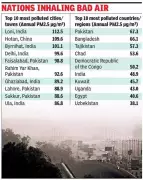 Lucknow Ranks 58th Globally for Air Pollution in 2025 IQAir Report