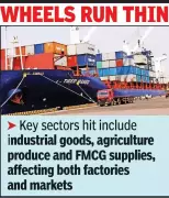 Madhya Pradesh Freight Movement Plummets 30% Amid US-Israel-Iran Conflict