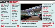 Madurai Airport Gains International Status, Set to Boost Trade and Tourism