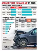 Maharashtra Hits Decade-Low Accident Rate Per Vehicle Despite Rising Crash Numbers
