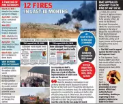 Major Fire Erupts Again at Bhopal's Adampur Landfill Site, Sparking Panic and Health Concerns