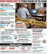 Mumbai Senior Duped in Digital Arrest Scam, Forced to Sell Flat at Half Price