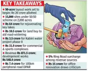 Mysuru Development Authority Unveils First Budget with Major Infrastructure Plans