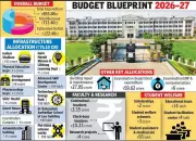Nagpur University's 2026-27 Budget Projects Rs122 Crore Deficit, Focuses on Infrastructure