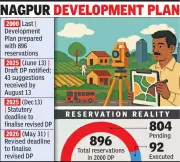 Nagpur's Development Plan Stalls as Land Use Survey Lags in Over Half of New Areas