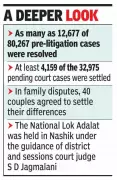 Nashik Lok Adalat Resolves 16,826 Cases, Including Major Accident Claims