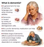 New Study Reveals Diabetes Patients Face Significantly Higher Dementia Risk
