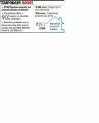 PCMC Amnesty Scheme Fails to Boost Property Tax Collections Despite Strong Response