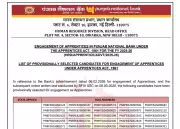PNB Apprentice Result 2026 Released: Check Shortlist, Next Steps