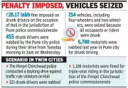 Pune Police Nab 676 Drunk Drivers in Holi Crackdown, Seize 254 Vehicles