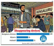 Railway Phone Thefts in Karnataka: RPF Recovers 31 Devices Using CEIR Portal