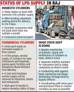 Rajasthan Government Assures Commercial LPG Cylinder Supply Normalization Within 10 Days