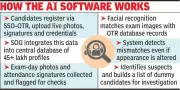 Rajasthan Police AI Software Identifies 2,000 Suspected Dummy Candidates in Exams