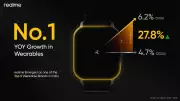 Realme Defies Market Downturn with Highest Wearables Growth in India