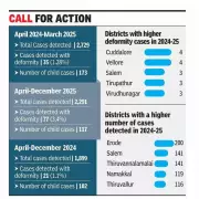 Tamil Nadu Leprosy Cases Surge 20% in 2025, Deformities Rise Alarmingly