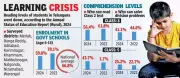 Telangana's Education Budget at 9% Sparks Concern Amid National Comparisons