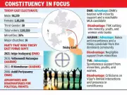 Trichy East Sees Historic Three-Cornered Fight as TVK's Vijay Enters Fray