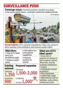 Trichy Police Plan Rs 19 Crore CCTV Upgrade to Combat Crime Blind Spots