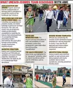 UNESCO Audit Scrutinizes Ahmedabad's World Heritage Status After a Decade