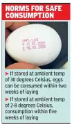UP Mandates Expiry Date Stamping on Eggs from April 1 to Ensure Food Safety