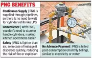 Uttar Pradesh Sees Slow PNG Adoption Despite Expanding Pipeline Network