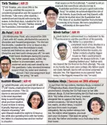 Vadodara Students Shine in CA Final Exams: Five Secure Top 50 All-India Ranks