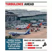 West Asia Airspace Closure Sends India-Europe-US Airfares Soaring to Record Highs