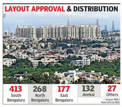 Bengaluru's Urban Evolution: BDA Data Traces 50-Year Growth from South to East