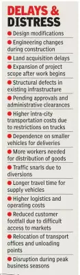 Gujarat Infrastructure Delays Cripple Businesses: Flyovers, Highways Stalled
