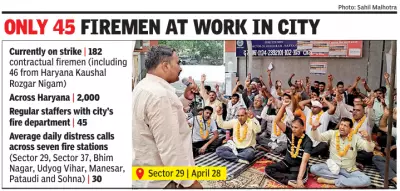 Haryana Firemen Strike Paralyzes Services, Demands Unmet for 3 Weeks