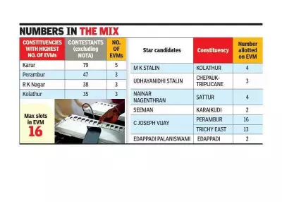 How EVM Candidate Order is Determined: The Alphabetical System Explained