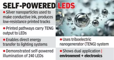 Hyderabad-Led Team Creates Dual-Purpose Silver Nanoparticles for Dye Cleanup and Electronics