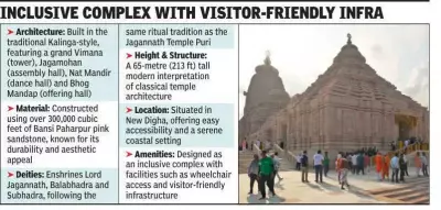 Jagannath Dham Digha Welcomes 1.3 Crore Pilgrims in First Year, Boosts Local Economy