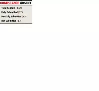 Ludhiana Govt Schools Face Digital Compliance Gap Over Attendance Uploads